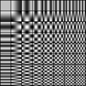 Obrázek prvních 8 bázových funkcí v každé z dimenzíí dvourozměrné DCT.