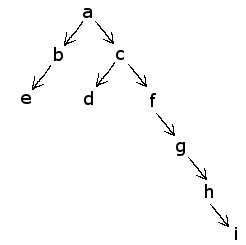courses:y33pui:prolog:graf.png