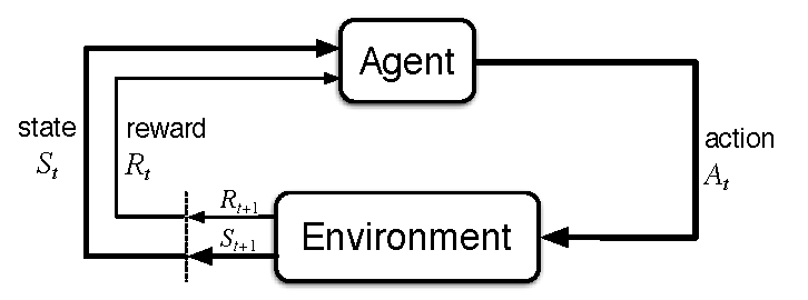 agent-environment-reward.png