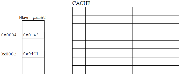 courses:a8m36aca:tutorials:13:cache.png