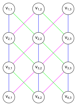 courses:b4m33dzo:labs:graph_edges.png