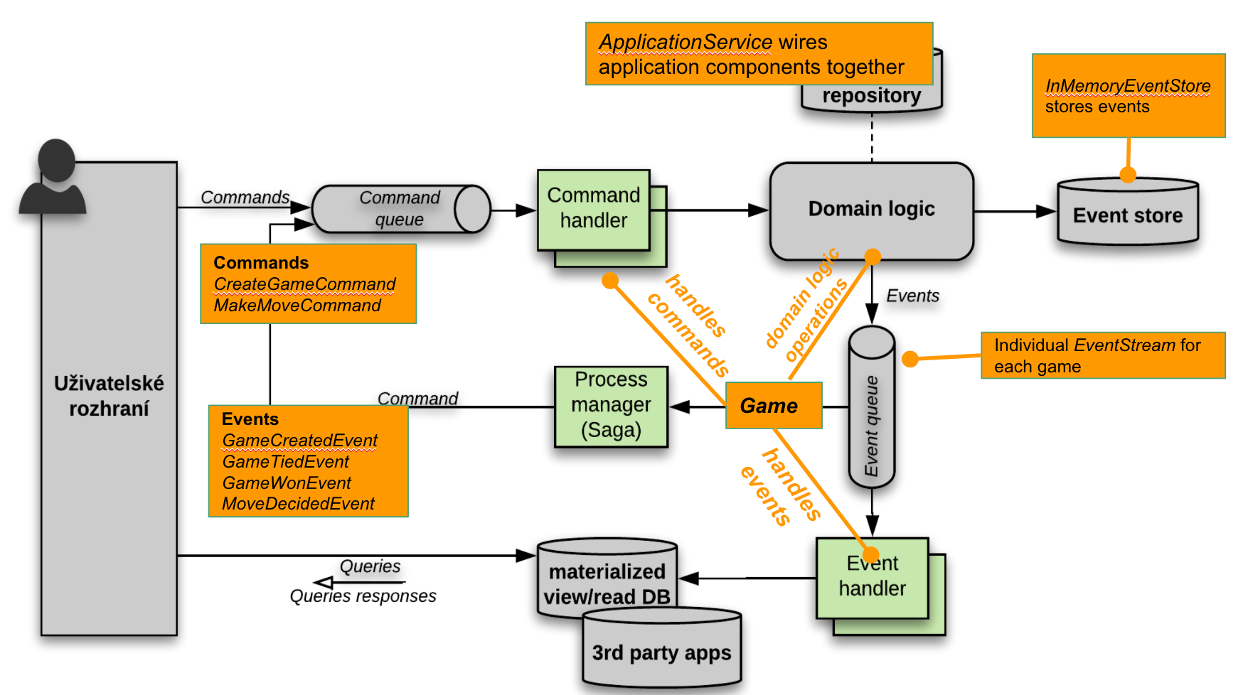 cqrs_notes.png