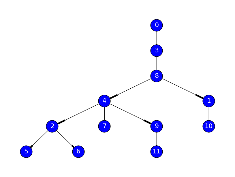 courses:b6b36zal:cviceni:graph.png