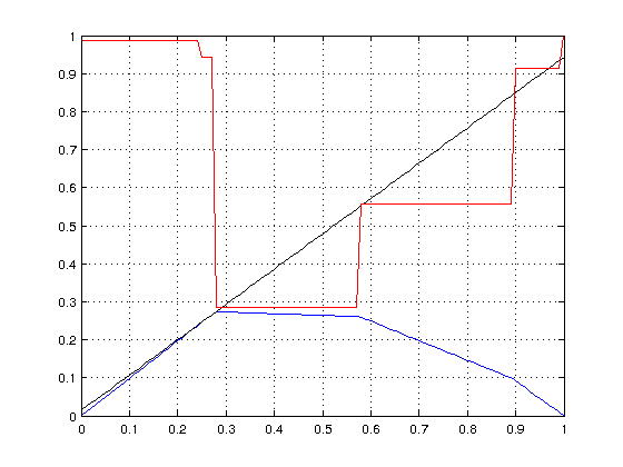 courses:be5b33rpz:labs:03_minimax:discrete_graph.png