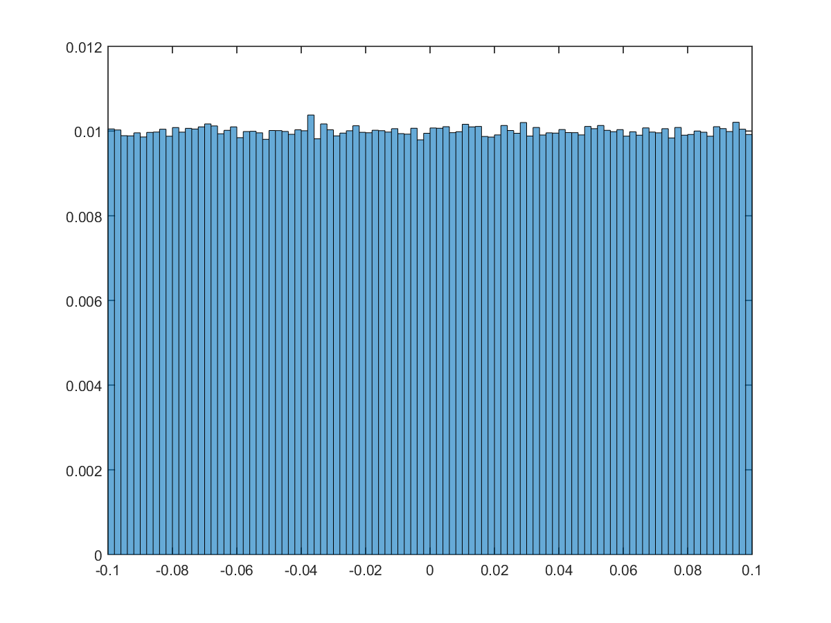 uniformhistogram.png