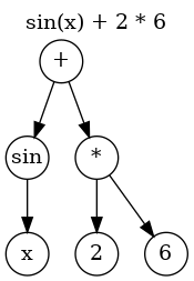 symcalc_expr_tree.png