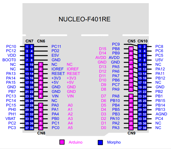 courses:be2m37mam:hardware:stm32-nucleo-f401re-pinout.png