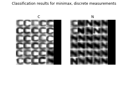 courses:be5b33rpz:labs:03_minimax:minimax_classification_discrete_cn.png