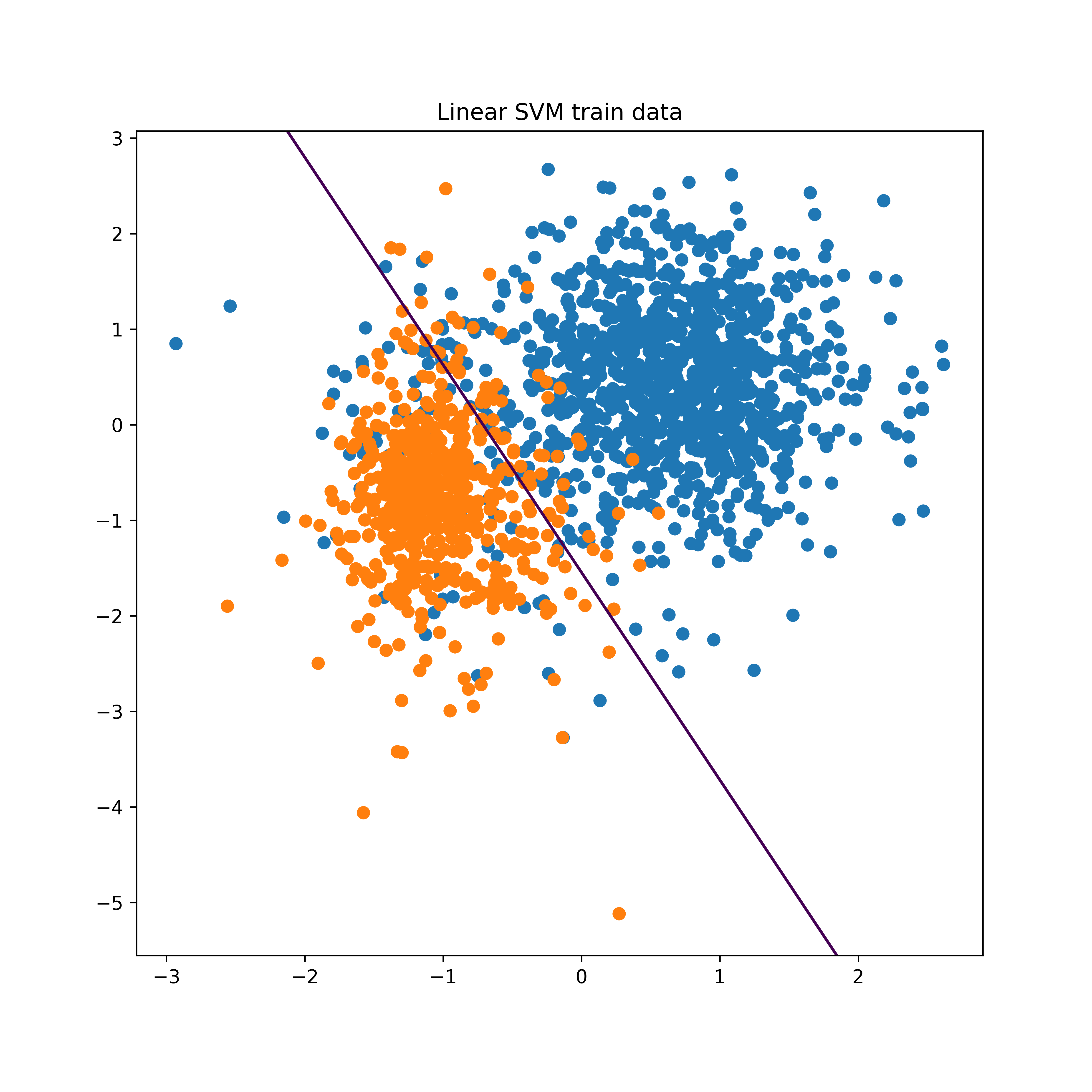  Training data and the resulting classifier
