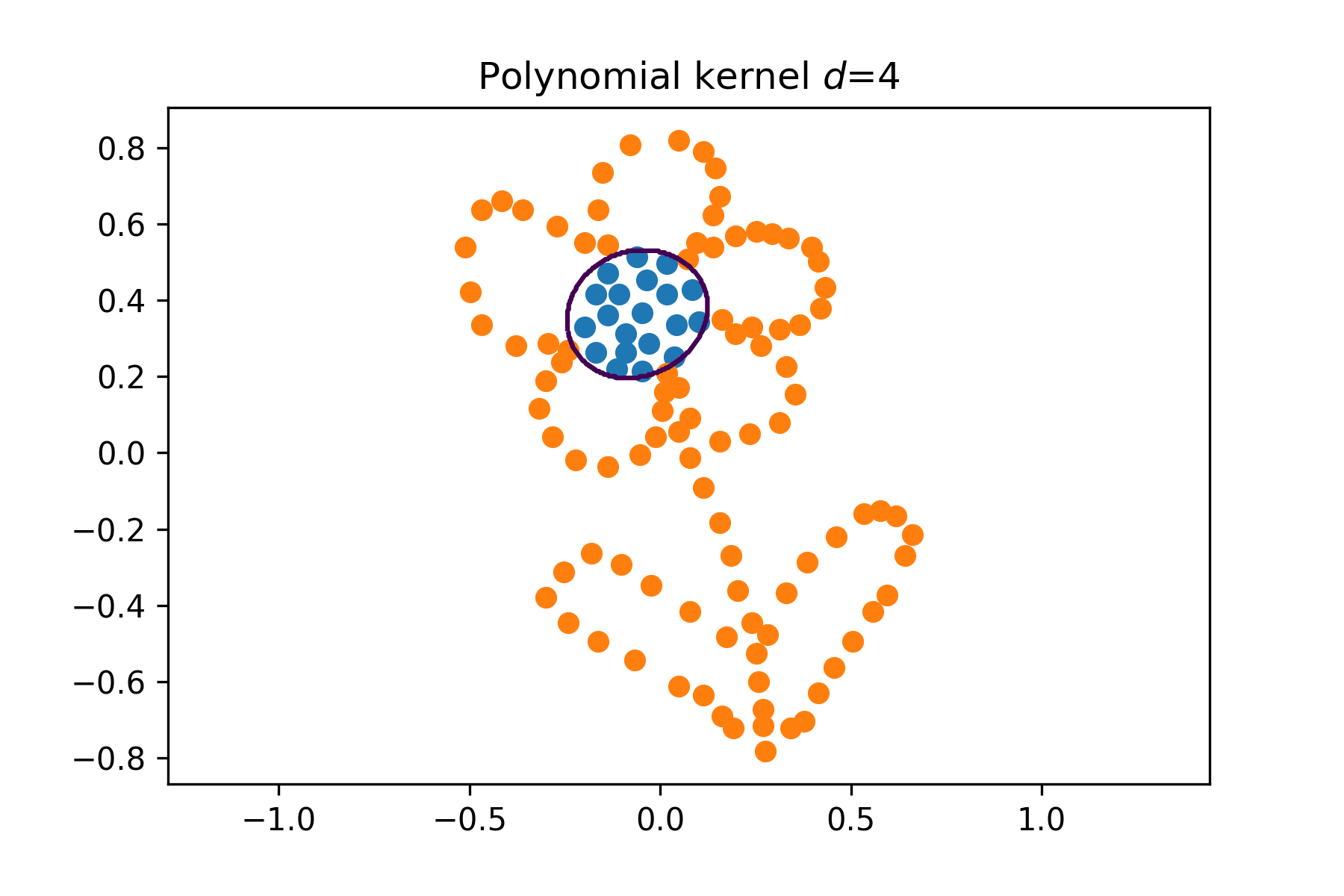 flower_polynomial.png