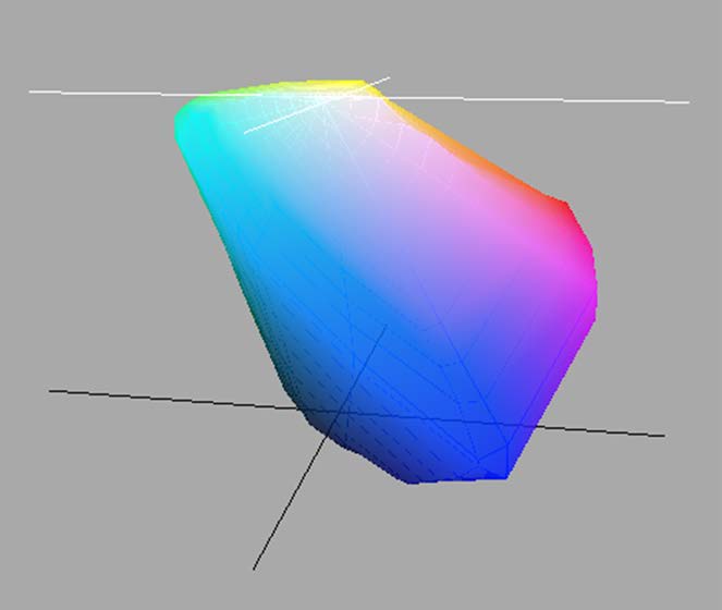 3D vizualizace prostoru sRGB (CIE XYZ diagram)