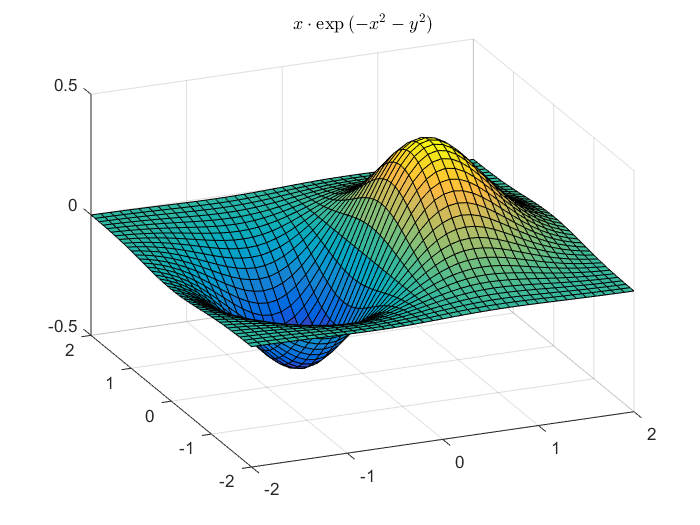 courses:zsl:labs2019_01_matlab [CourseWare Wiki]