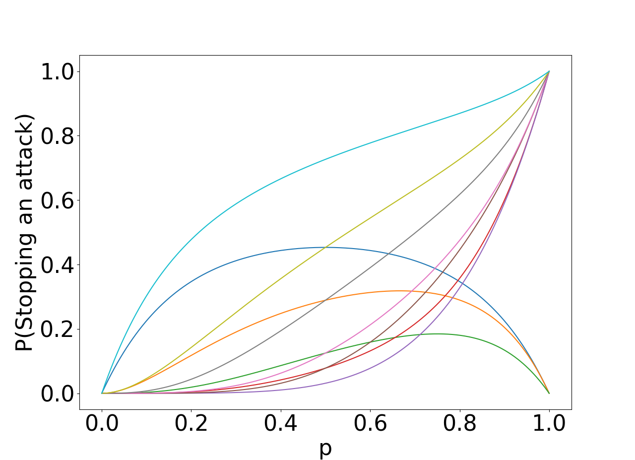 Plot of functions for all segments.