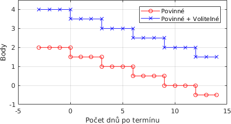 plot-penalizace.png