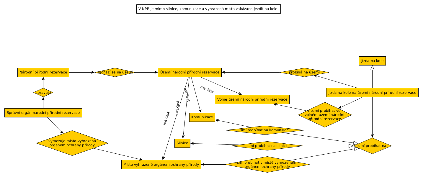  Diagram of conceptual model of cycling prohibition