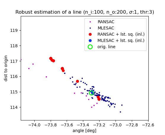 Comparison of different estimation methods, zoom-in