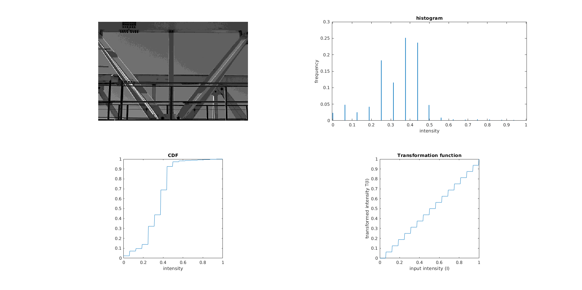 Quantized image