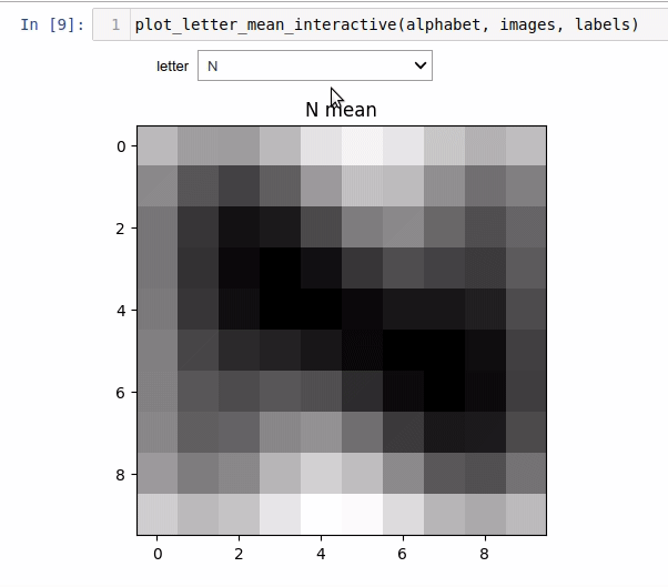  Interactive plot of compute_letter_mean