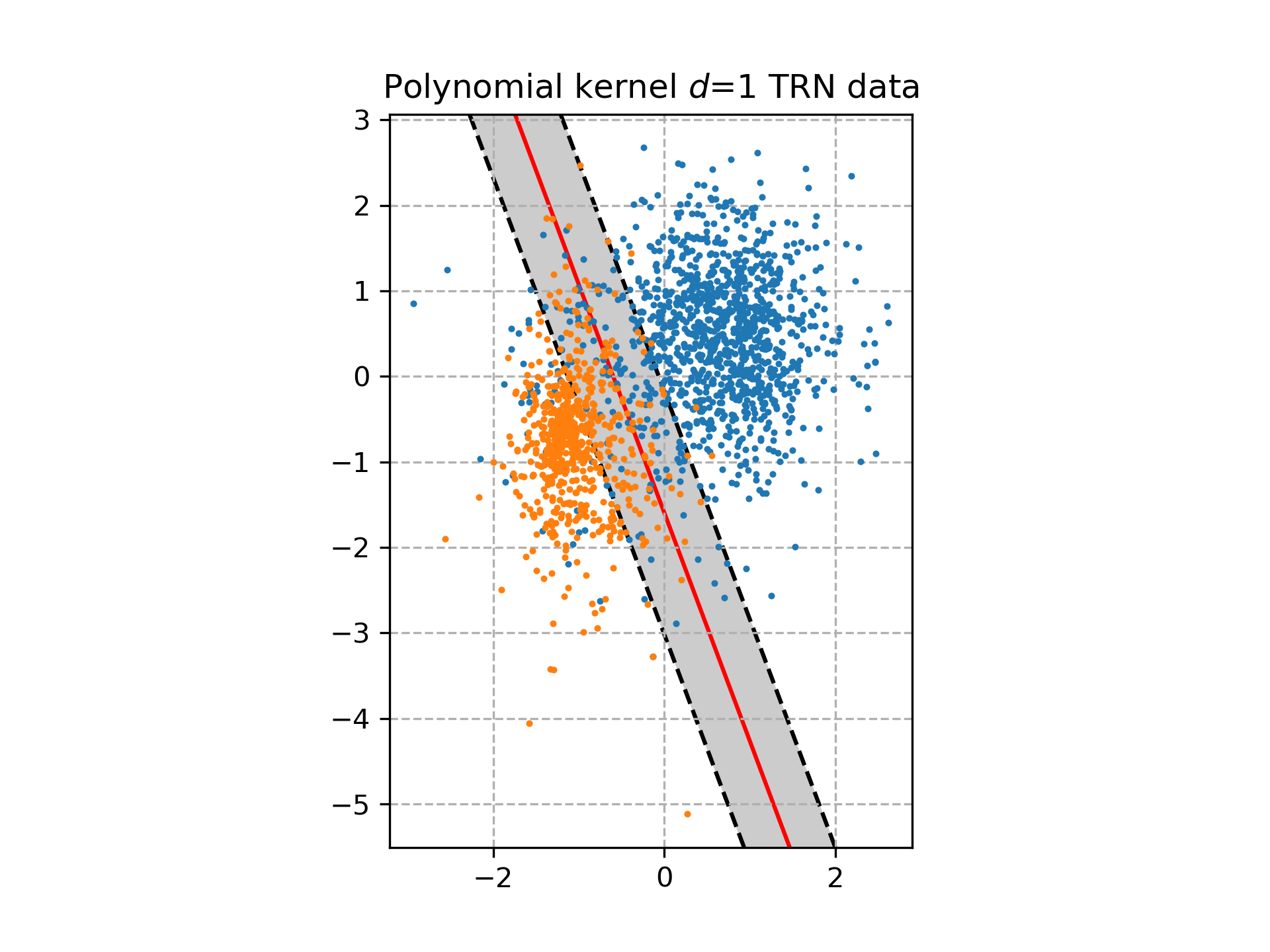 ocr_polynomial_kernel_trn.png