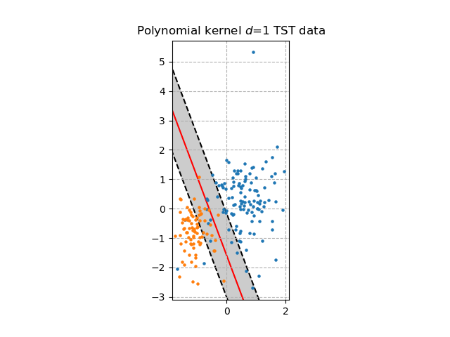 ocr_polynomial_kernel_tst.png