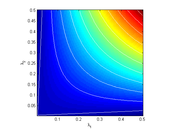 Obrázek ukazuje průběh funkce R(x,y) pro alpha=0.04, bílé usečky označují izokontury s hodnotami 0, 0.02, 0.04, 0.06, ..., 0.18.