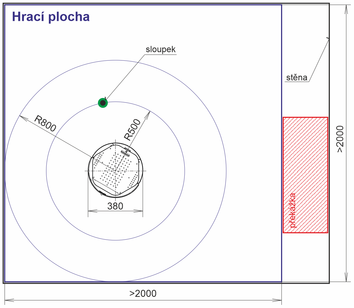 Hrací plocha a startovní pozice