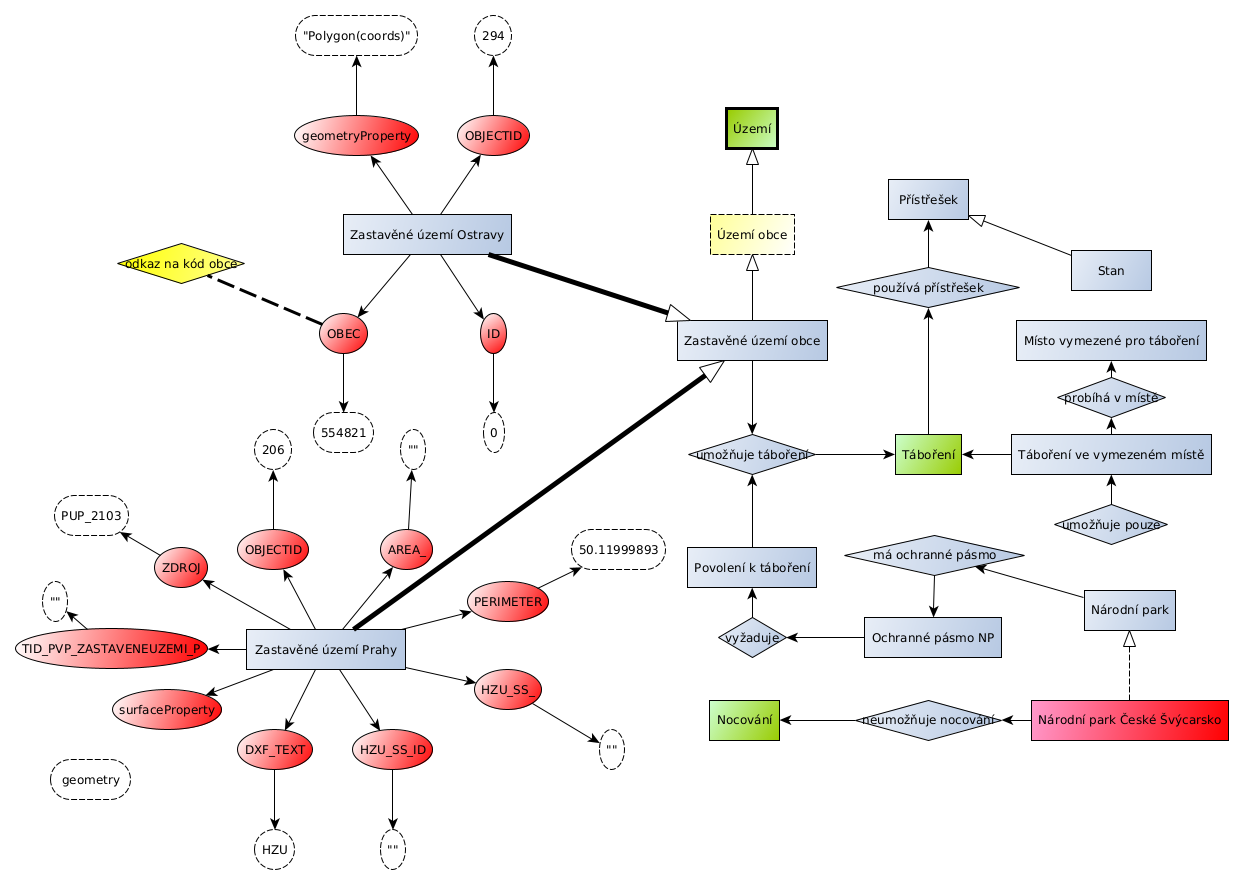 Relation between conceptual model and dataset models