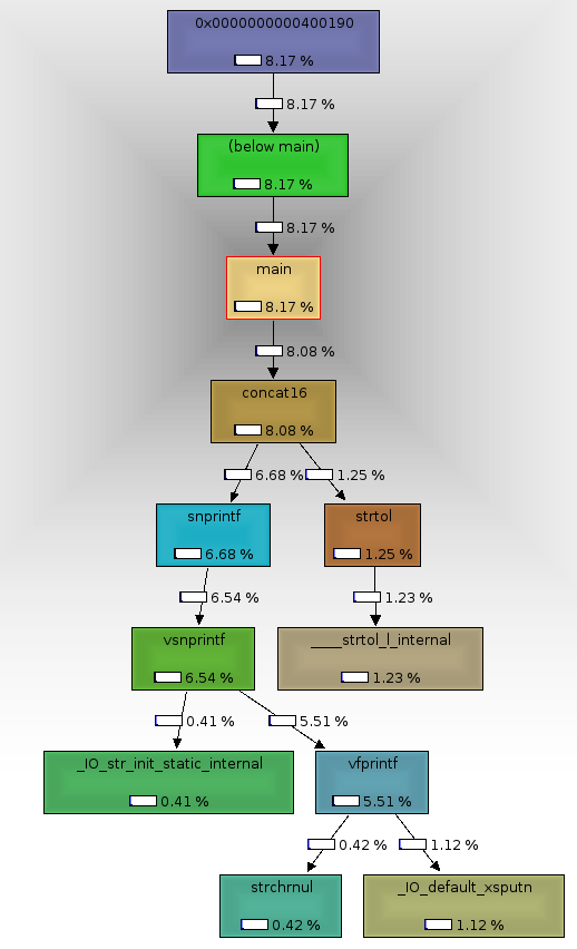 effectivity-example-1-snprintf.png