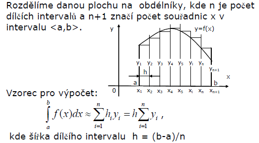 courses:a0b36pr2:tutorials:11:instrukce:integral_num.png
