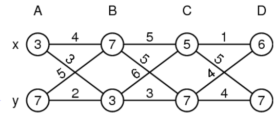 courses:a4m33dzo:cviceni:uloha04:graph4_schema.png