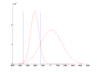 courses:ae4b33rpz:labs:02_bayes:img04_small.png