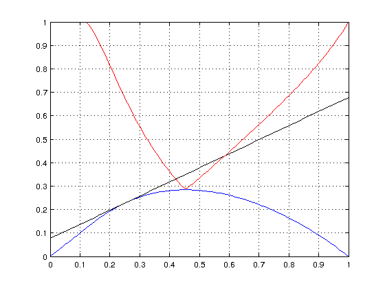 courses:ae4b33rpz:labs:03_minimax:2normal_graph.png