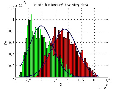 courses:ae4b33rpz:labs:03_minimax:train_data_distributions.jpg