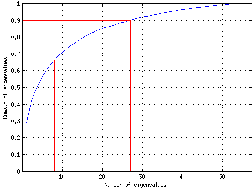 cumulative_sum_graph.png