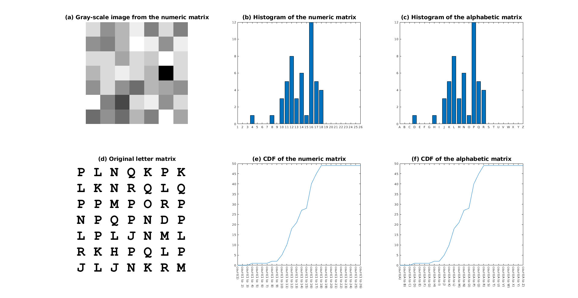 Histogram and CDF example