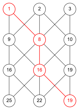 courses:b4m33dzo:labs:graph_shortest_path.png