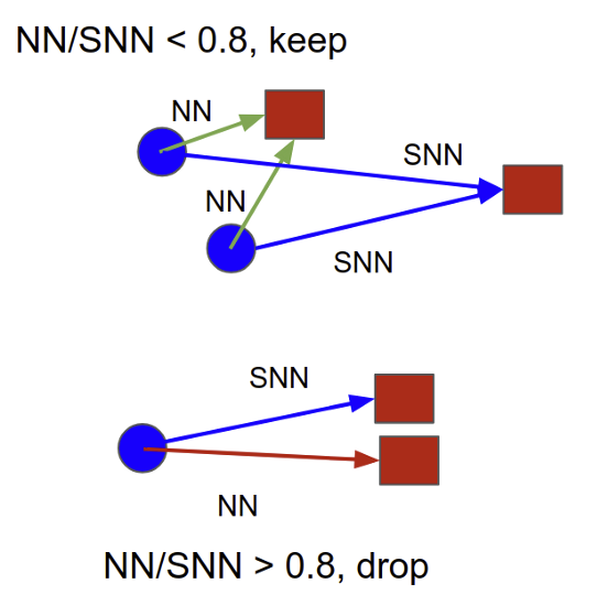 courses:mpv:labs:2_correspondence_problem:snn.png