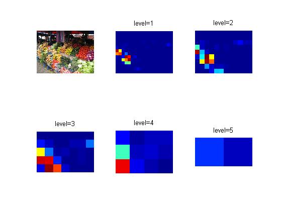 courses:mpv:labs:5_convolutional_networks:imagenet_detect_07.jpg