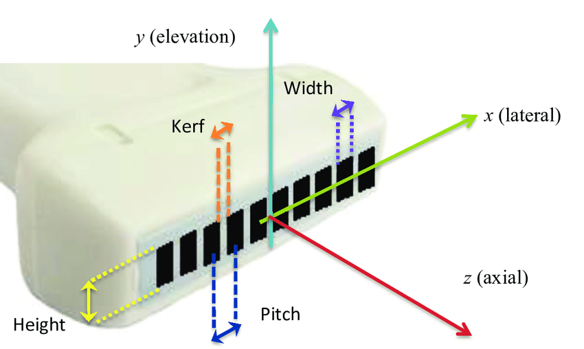 courses:zsl:schematization-of-a-linear-array-with-the-width-height-pitch-and-kerf-parameters-of.png